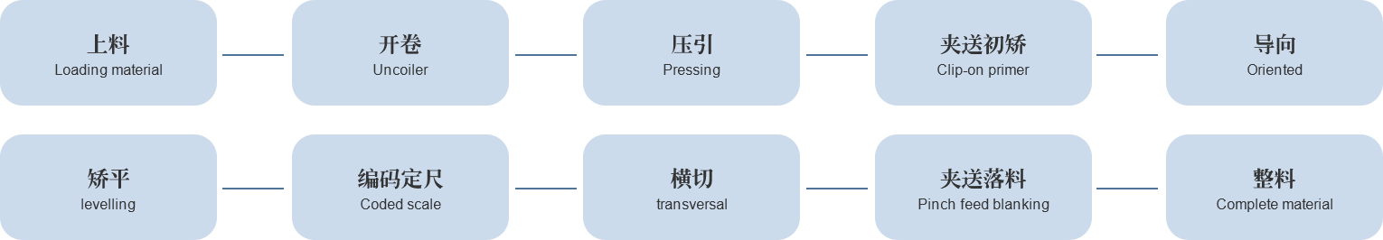 工藝流程